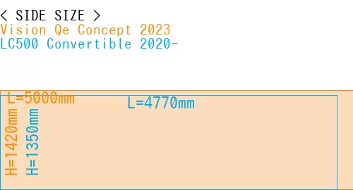 #Vision Qe Concept 2023 + LC500 Convertible 2020-